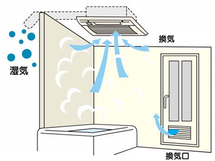 湿気の排出イメージ