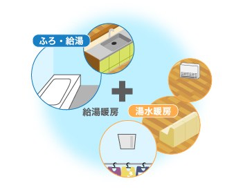 ふろ給湯＋温水暖房 イメージ