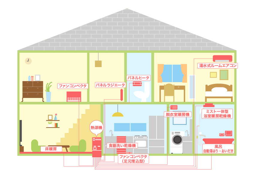 機器設置 イメージ