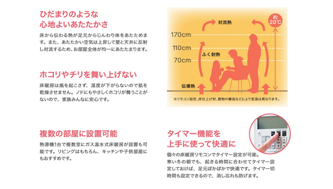 温水式床暖房 製品イメージ