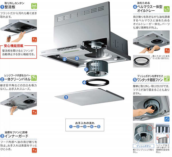 レンジフードのお手入れ手順イメージ