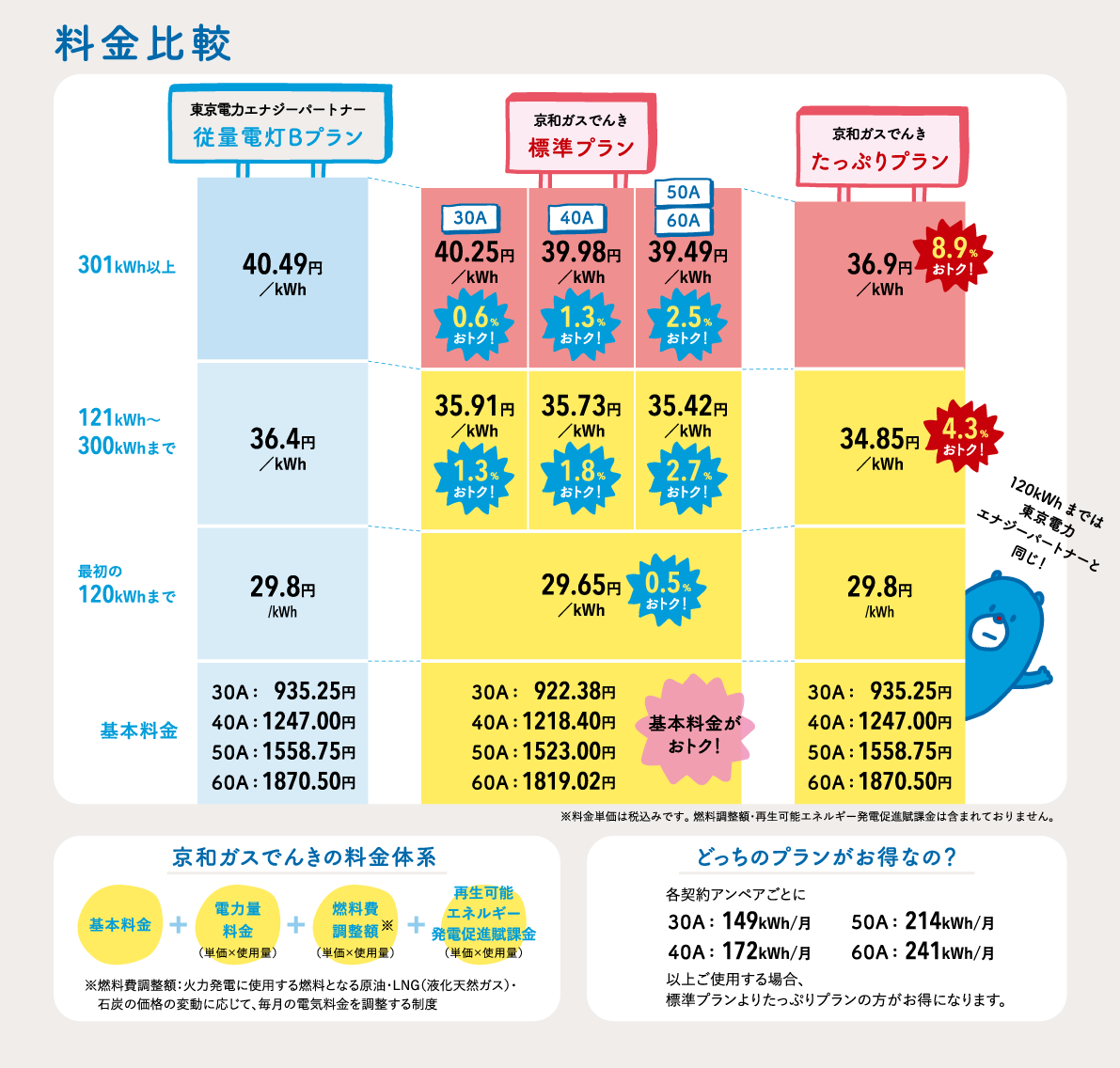 料金比較