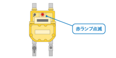 赤ランプ点滅確認イメージ