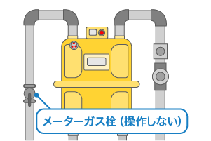 業務用メーターガス栓操作しないイメージ