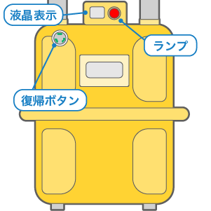 25～120号