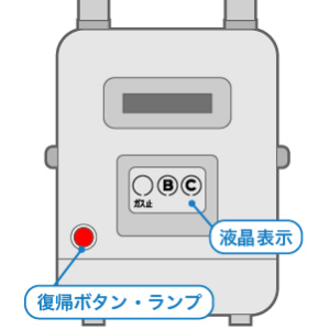 プロパンガスのメーター