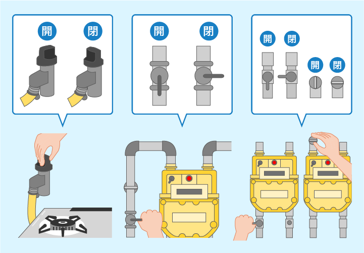 ガス栓を閉めるイメージ